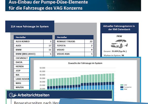 TecAlliance RMI Bulletin klein