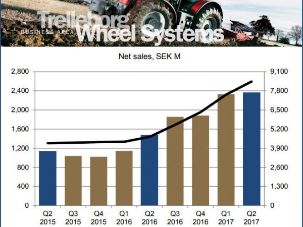 Trelleborg Q2 tb