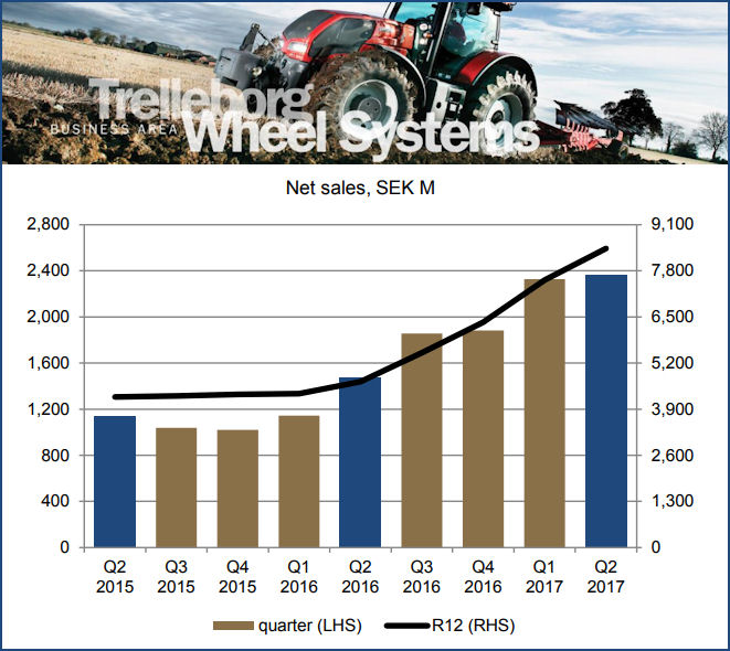 Trelleborg Q2 tb