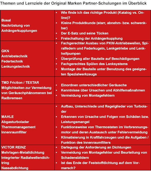 schulungsinhalte klein