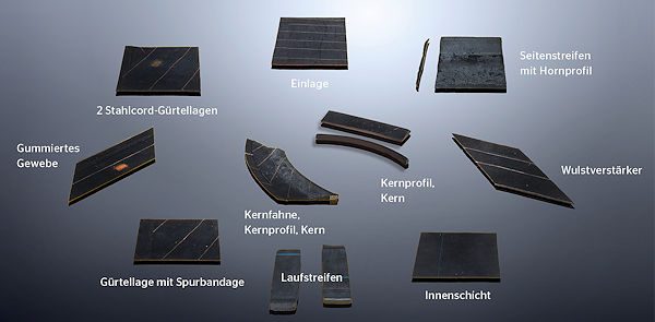Conti Festigkeitsträger von Reifen