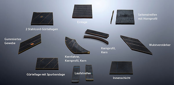 Conti Festigkeitsträger von Reifen