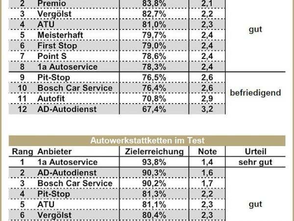 DtGV Werkstatt und Reifenberatungstest 2017 neu