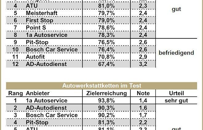 DtGV Werkstatt und Reifenberatungstest 2017 neu