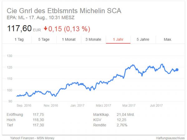 Michelin Aktie tb