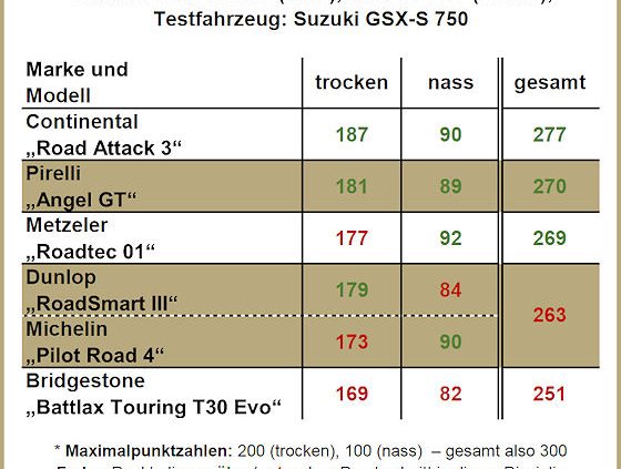 PS Tourenreifentest Heft 9 2017