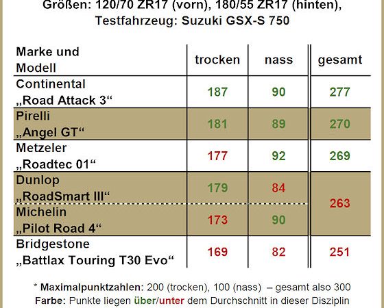 PS Tourenreifentest Heft 9 2017