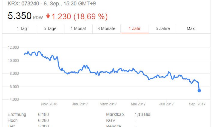 Kumho Aktienkurs tb