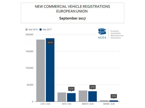 ACEA 9 2017