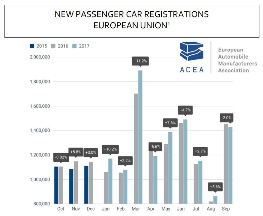 ACEA September tb