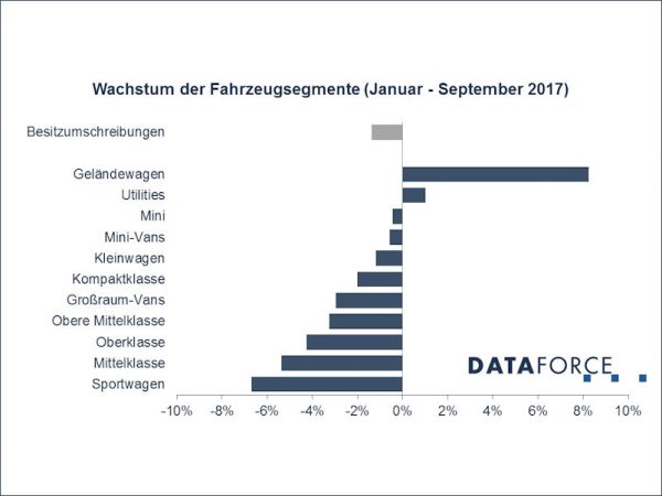 Dataforce Besitzumschreibungen tb