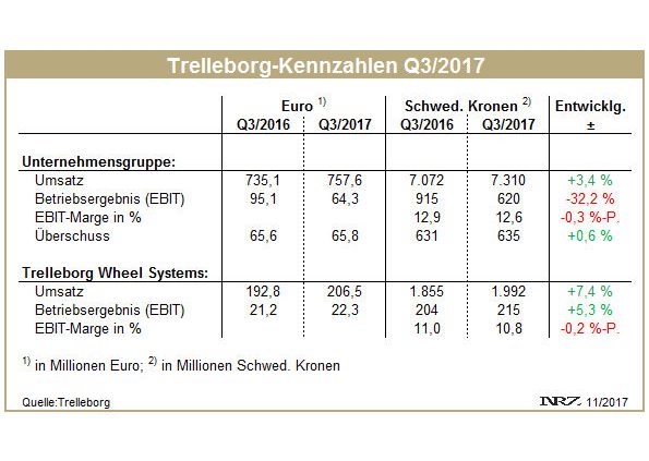Trelleborg Q3 tb