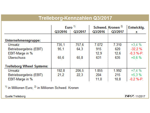 Trelleborg Q3 tb