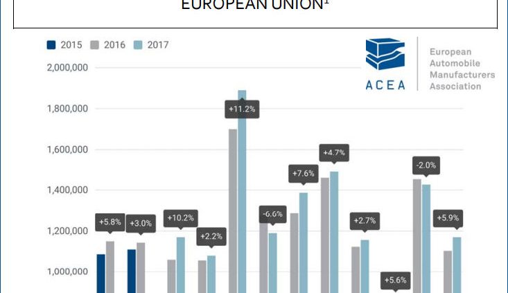 ACEA 10 2017 tb