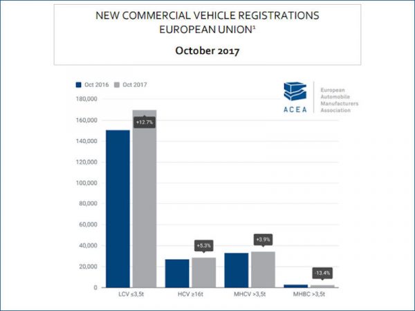 ACEA Nfz 10 2017 tb