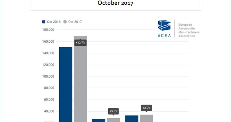 ACEA Nfz 10 2017 tb