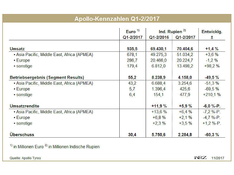 Apollo Q2 tb