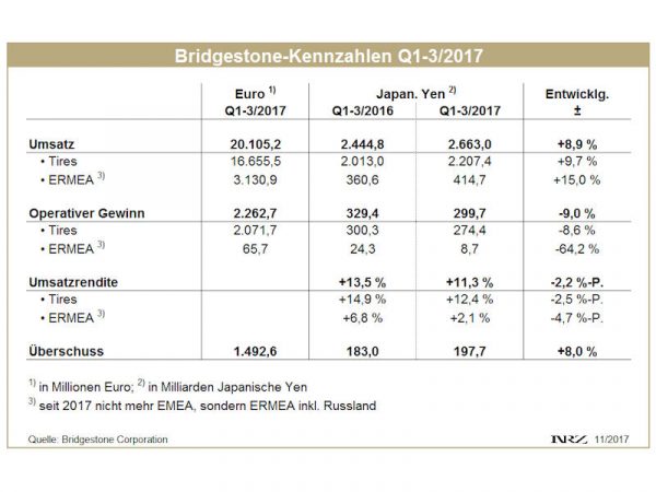 Bridgestone Q1 3 tb
