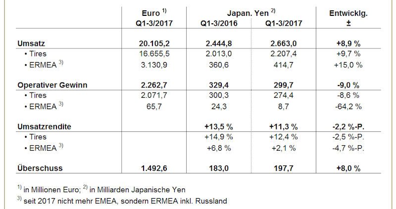 Bridgestone Q1 3 tb