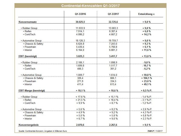 Continental Q1 3 2017 tb