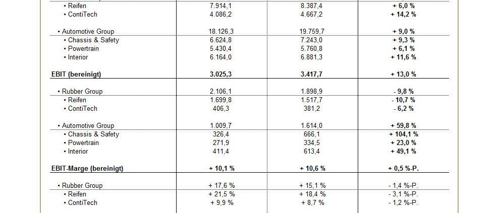 Continental Q1 3 2017 tb