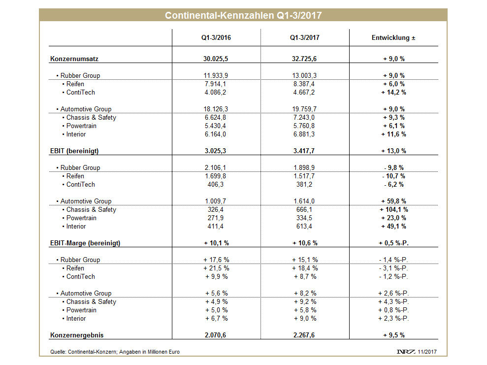 Continental Q1 3 2017 tb