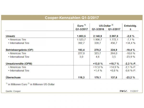 Cooper Q1 3 tb
