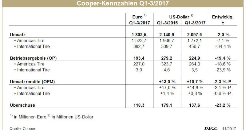Cooper Q1 3 tb