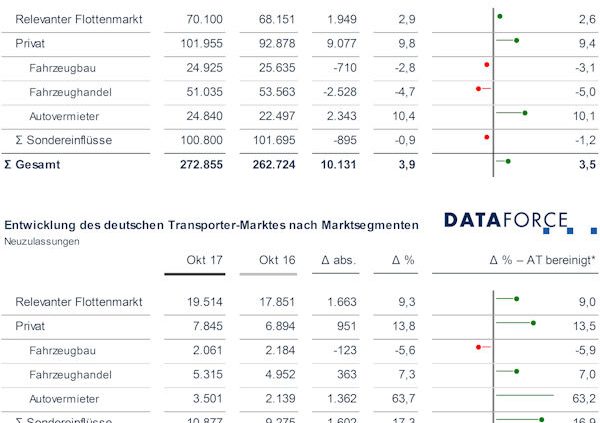 Dataforce Oktober klein 1