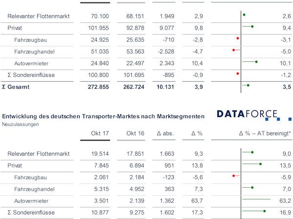 Dataforce Oktober klein 1