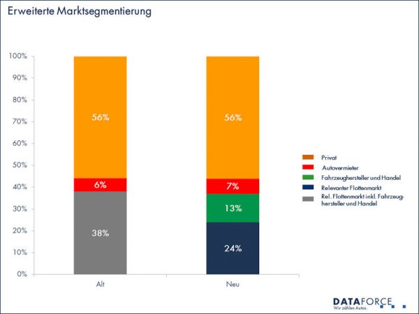 Dataforce Schweiz tb