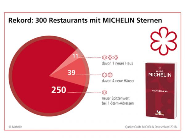 Guide Michelin tb
