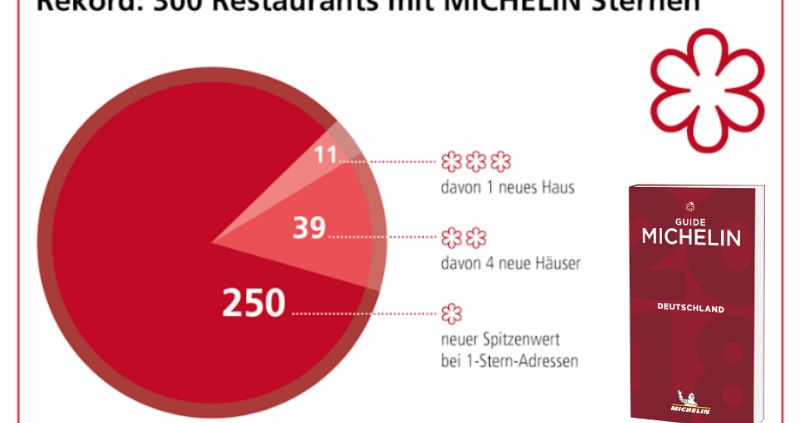 Guide Michelin tb