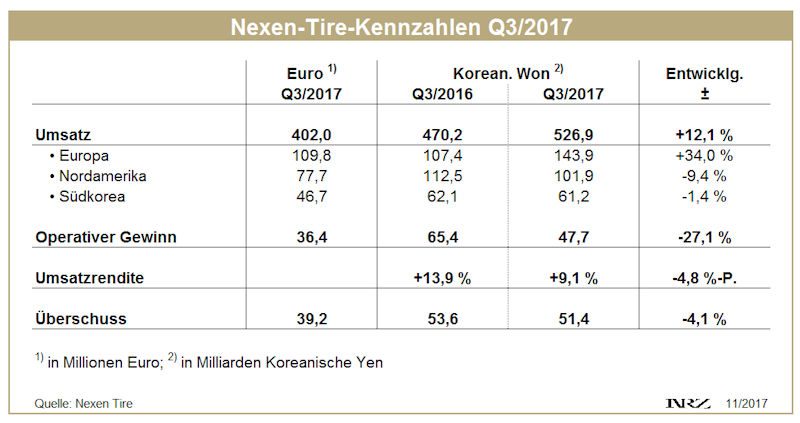 Nexen Tire Q3 tb