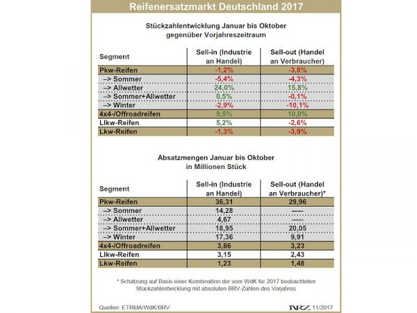 Reifenersatzmarkt Deutschland 2017 10