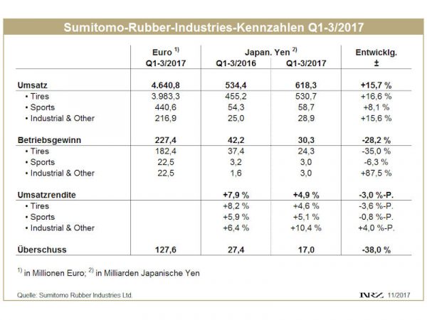 SRI Q1 3 tb