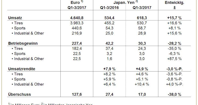 SRI Q1 3 tb