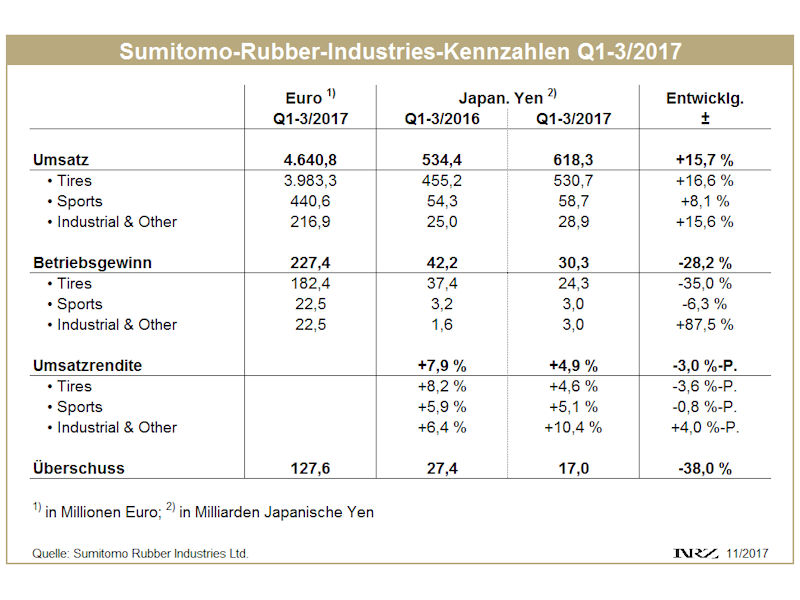 SRI Q1 3 tb
