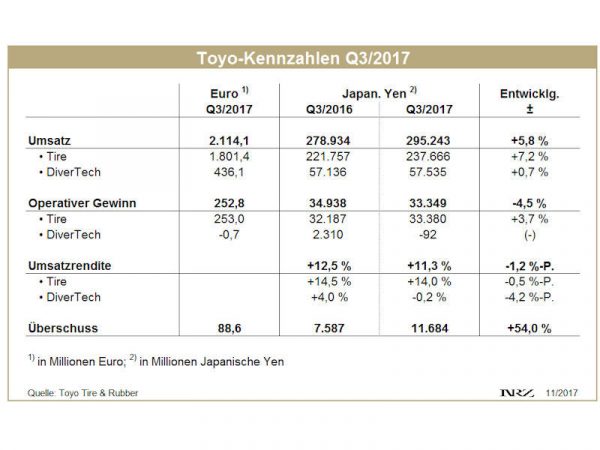 Toyo Q3 tb