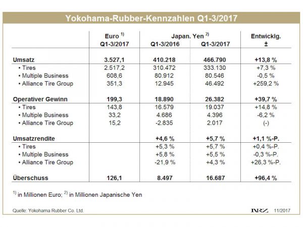 Yokohama Q1 3 tb