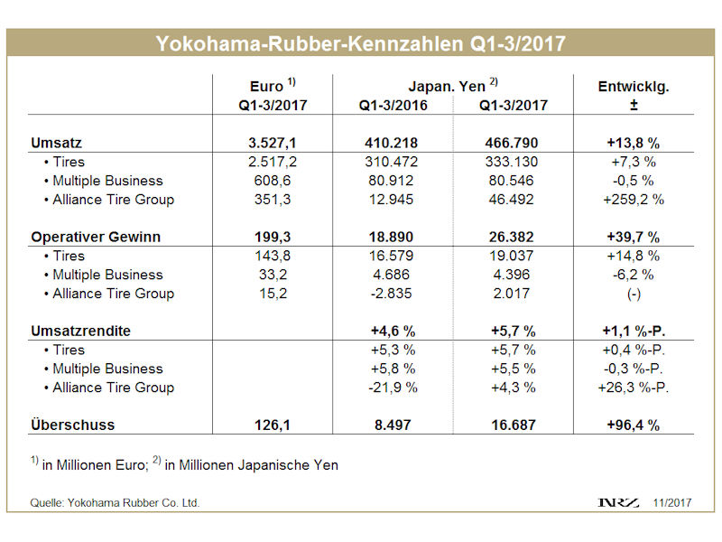 Yokohama Q1 3 tb