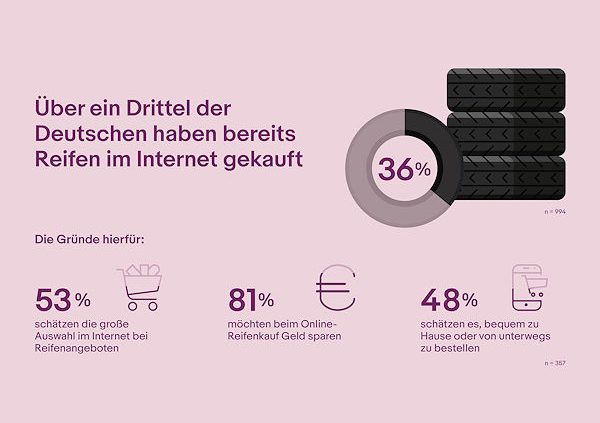 eBay zum Onlinereifenkauf