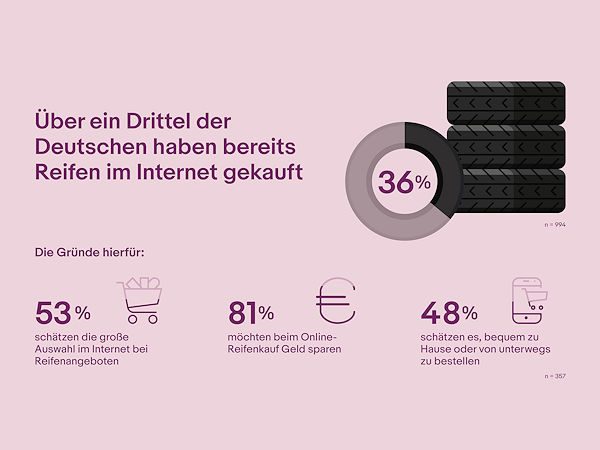 eBay zum Onlinereifenkauf