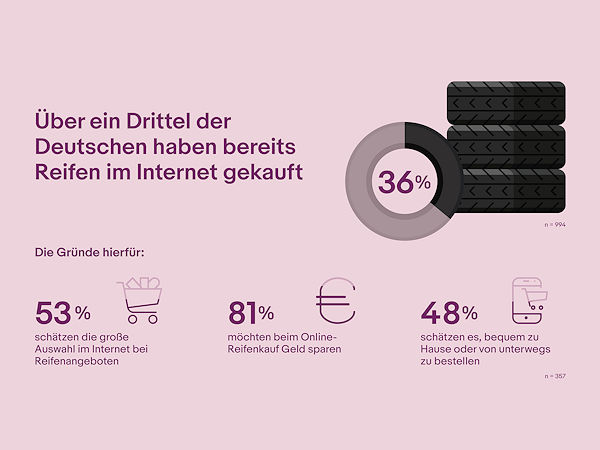 eBay zum Onlinereifenkauf