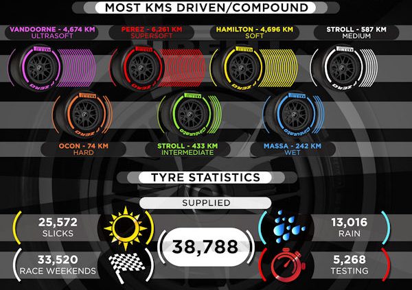 Pirelli Infografik klein