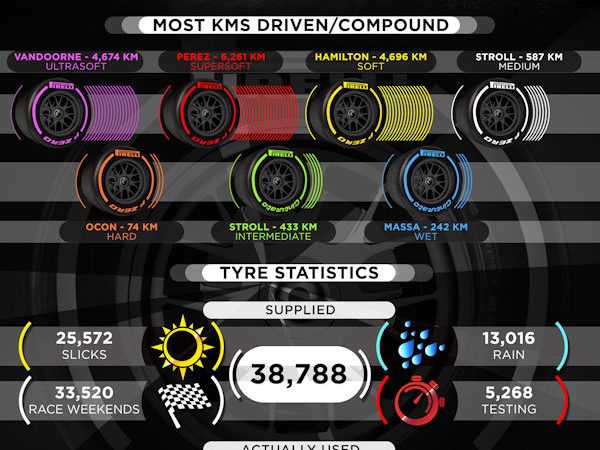 Pirelli Infografik klein
