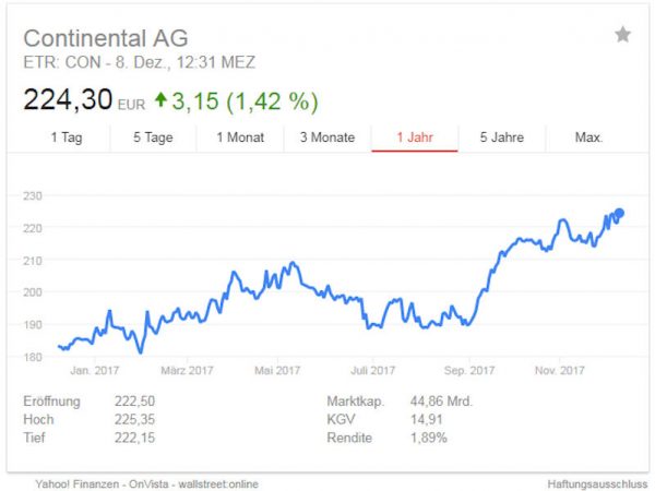 Continental Aktienkurs tb 3