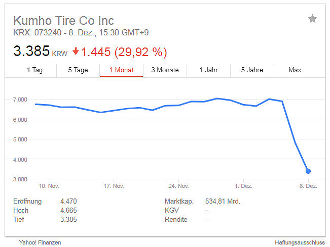 Kumho Tire Aktienkurs tb 3