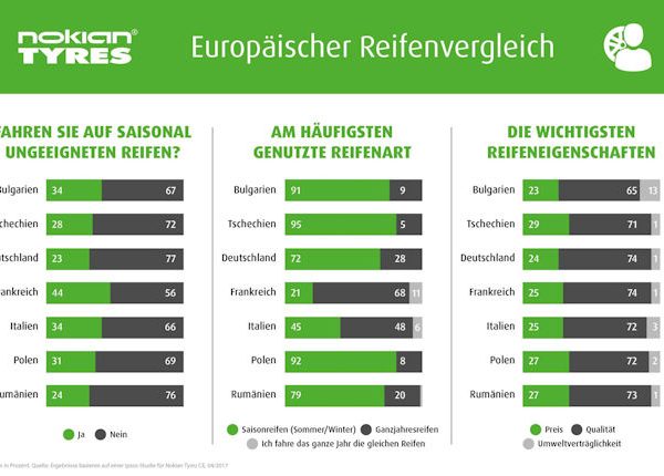 Nokian Tyres Infografik klein 4