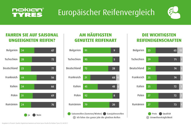 Nokian Tyres Infografik klein 4